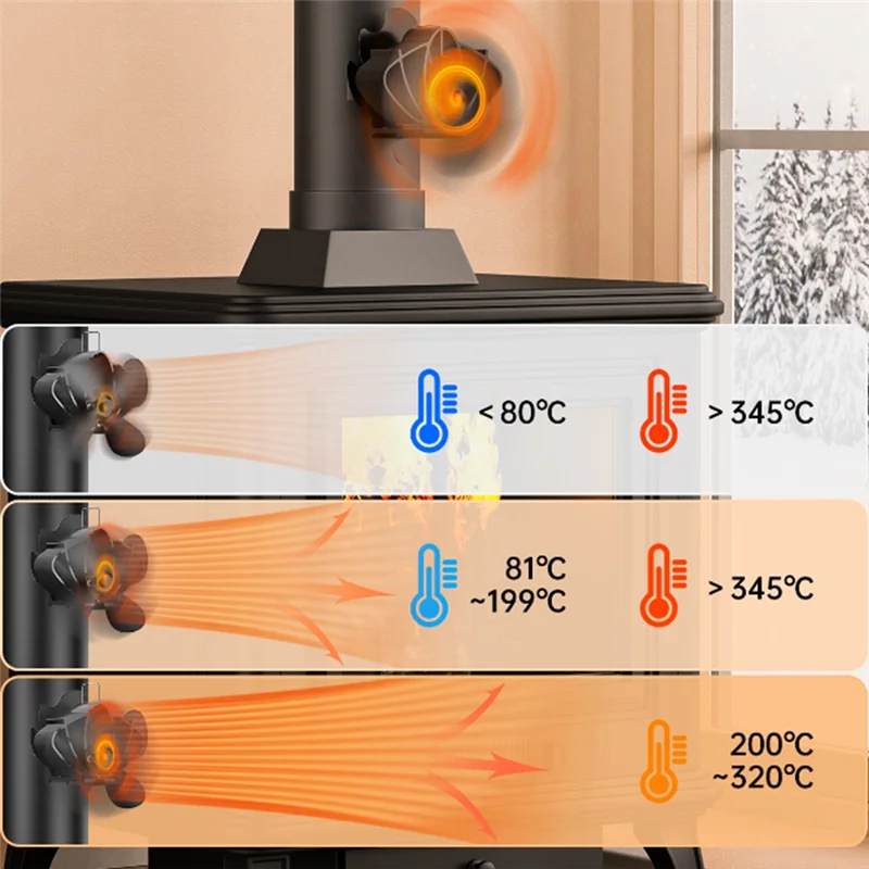 【Must-Haves】Wood Stove Fan Heat Powered Fireplace Fan 4 Blades Stove Fan Wood Stove Accessories Silent Operation Log Burner Stov
【Must-Haves】Wood Stove Fan Heat Powered Fireplace Fan 4 Blades Stove Fan Wood Stove Accessories Silent Operation Log Burner Stov