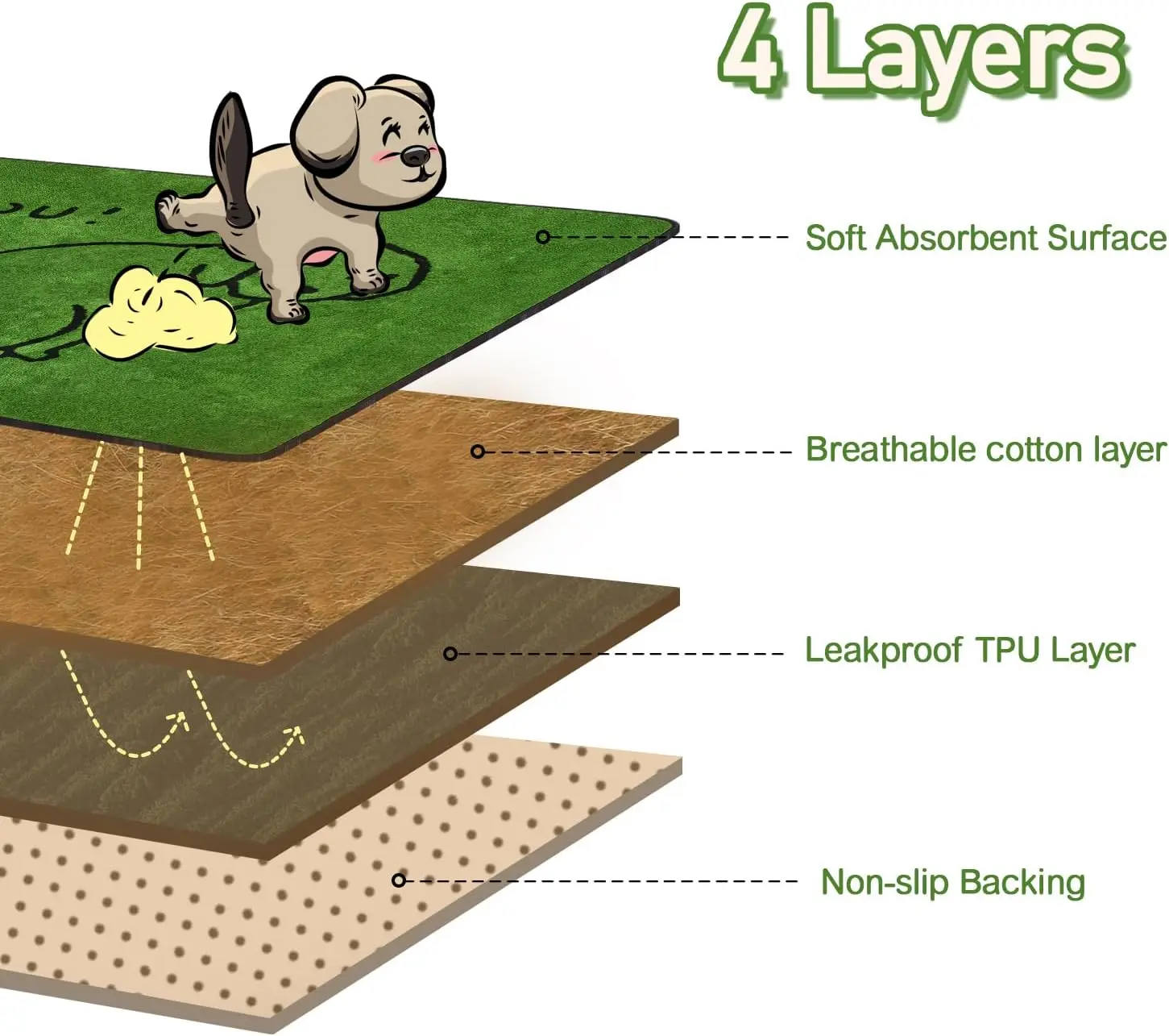 Reusable Puppy Pads, Washable Pee Pads for Dogs 2 Pack Durable Absorbent Leakproof Dog Training Pads for Home or Travel
Reusable Puppy Pads, Washable Pee Pads for Dogs 2 Pack Durable Absorbent Leakproof Dog Training Pads for Home or Travel
