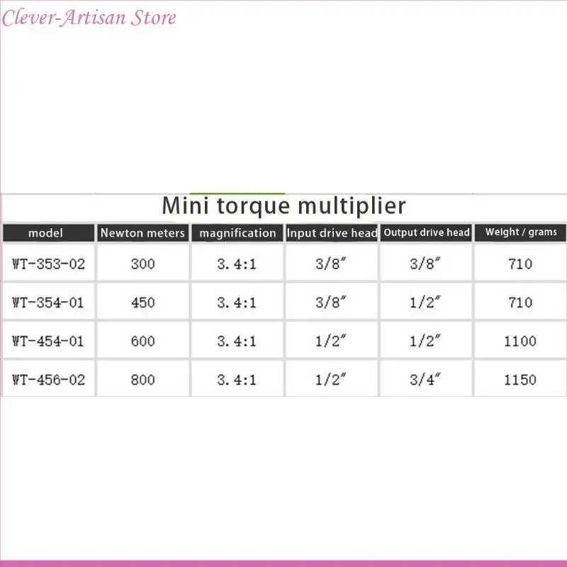 E06B Car Tire Repair Wrench 300-800nm Mini Torque Multiplier Steel Labor Saving Wrench Multipurpose Wrench
E06B Car Tire Repair Wrench 300-800nm Mini Torque Multiplier Steel Labor Saving Wrench Multipurpose Wrench
