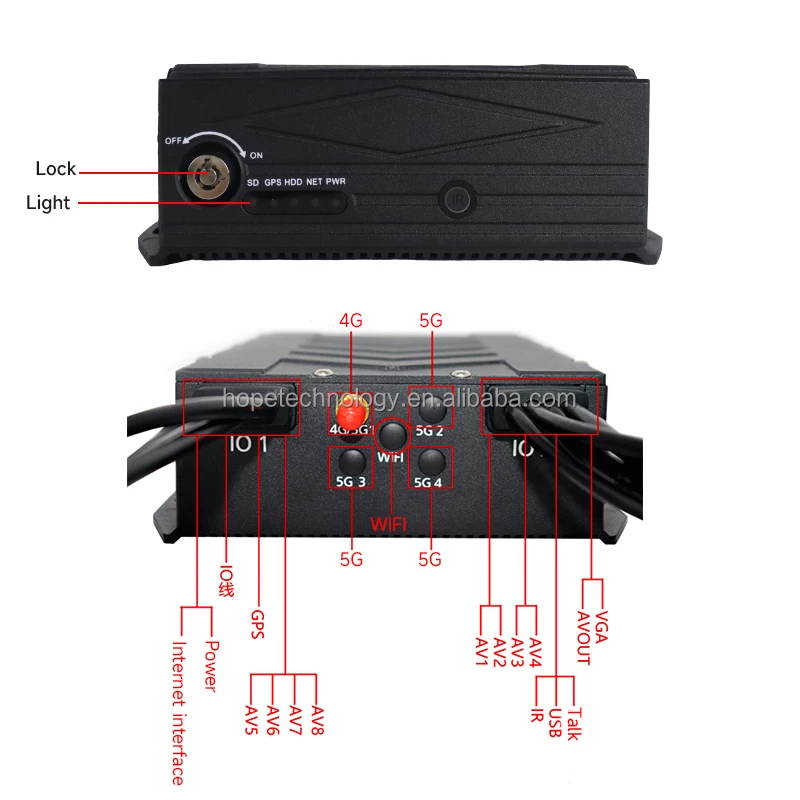 HPLRHITC 8-канальный MDVR 4G GPS CMSV7 1080P AHD SD-карта Автомобильный HDD SSD Мобильный видеорегистратор Грузовик Безопасность Morniter
HPLRHITC 8-канальный MDVR 4G GPS CMSV7 1080P AHD SD-карта Автомобильный HDD SSD Мобильный видеорегистратор Грузовик Безопасность Morniter