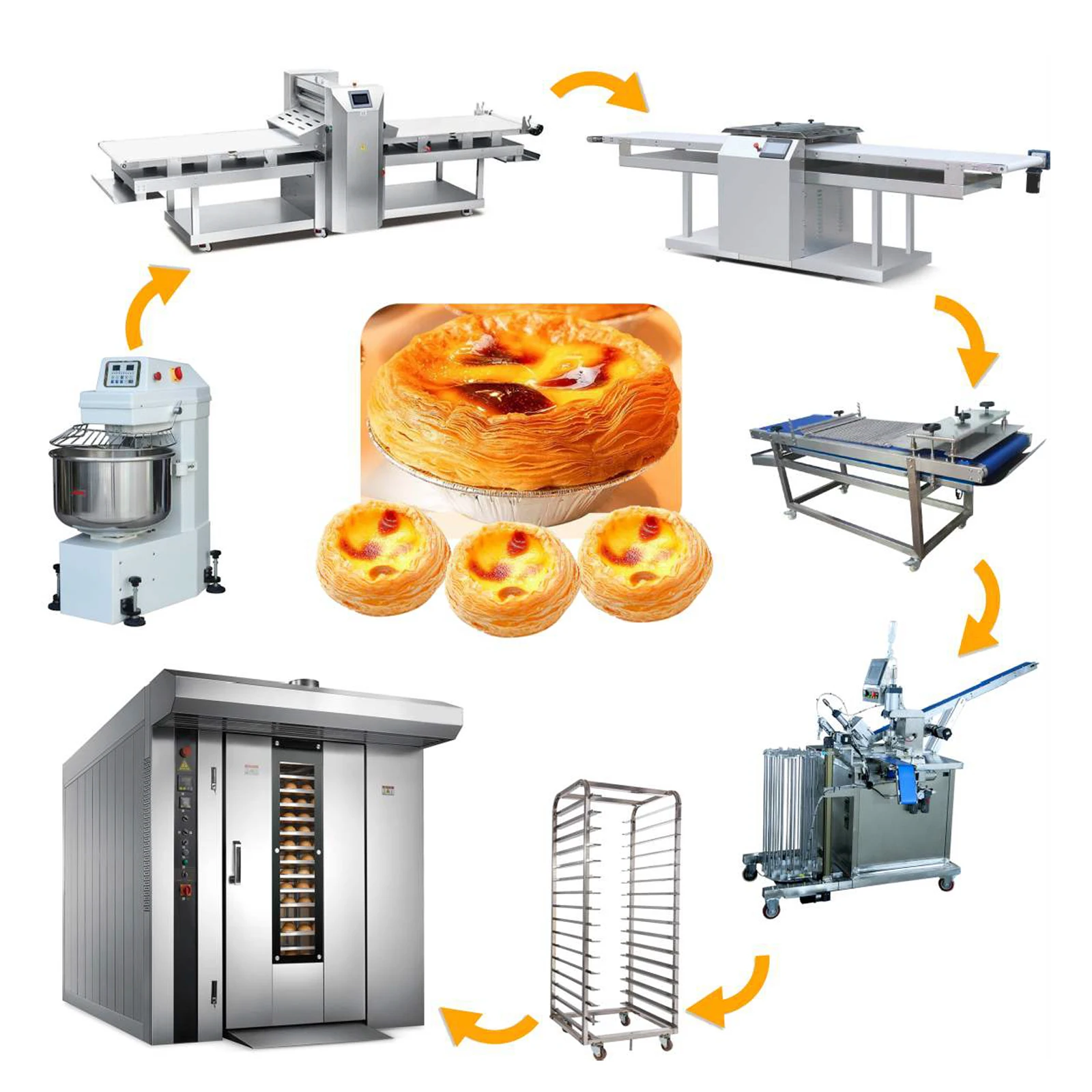 CPVKRY Stainless Steel Electric Cake Shop Bakery Complete Set Baking Equipment Bread Production Line Customization 2 Year
CPVKRY Stainless Steel Electric Cake Shop Bakery Complete Set Baking Equipment Bread Production Line Customization 2 Year