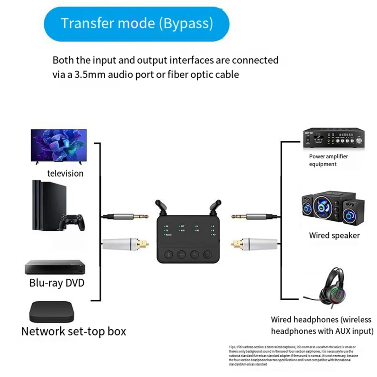 COTS-tBluetooth 5.2 Receiver and Transmitter 2-In-1 for Qualcomm Aptx Wireless Audio Adapter Lossless Sound
COTS-tBluetooth 5.2 Receiver and Transmitter 2-In-1 for Qualcomm Aptx Wireless Audio Adapter Lossless Sound