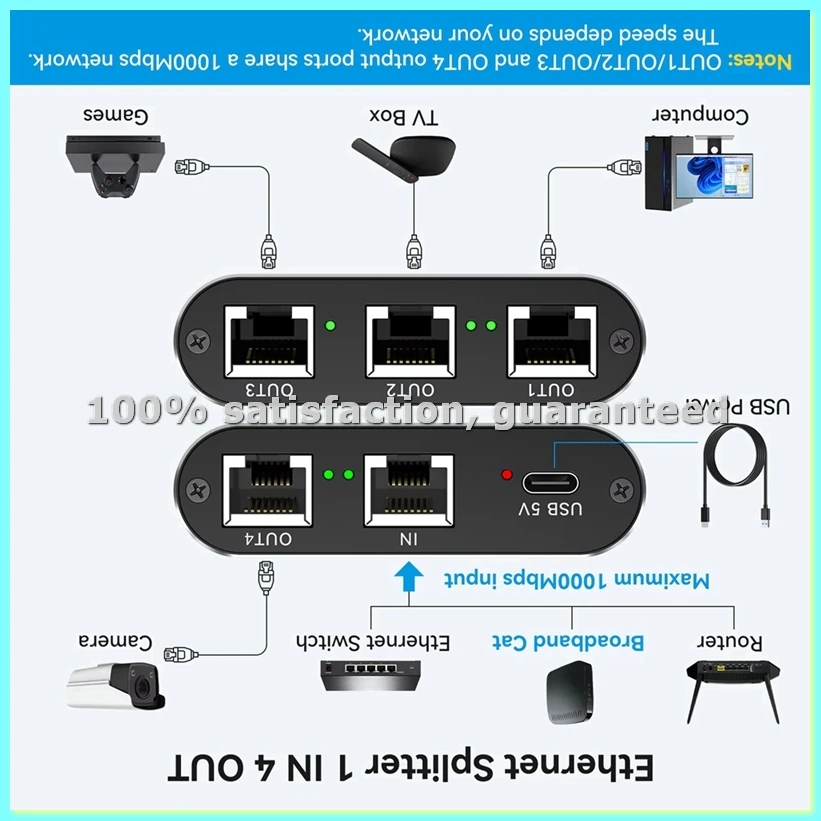 Сетевой разветвитель RJ45 (1 на 4) 1000 Мбит/с, алюминиевый, гигабитный Ethernet-коммутатор с кабелем питания USB-C - ABFT
Сетевой разветвитель RJ45 (1 на 4) 1000 Мбит/с, алюминиевый, гигабитный Ethernet-коммутатор с кабелем питания USB-C - ABFT
