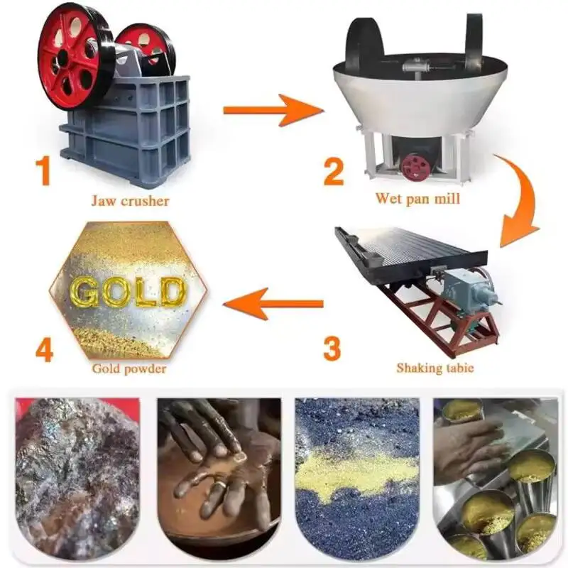 Gold Wet Pan Mill 0.5-2 T/H Capacity For Gold Ore Grinding, Double Roller Wet Grinding Machine For Mining
Gold Wet Pan Mill 0.5-2 T/H Capacity For Gold Ore Grinding, Double Roller Wet Grinding Machine For Mining