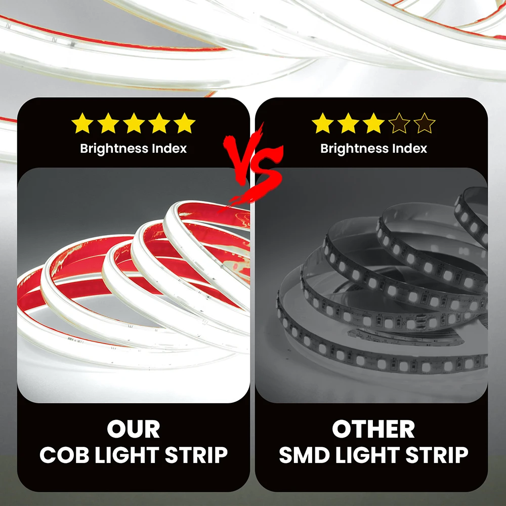 AC220V Switch LED COB Strip Light Flex Tape 240LEDs Warm Natural White/Red/Pink/Green/Yellow/Blue/Purple 5m 10m 20m 30m 40m 0.5m AC220V Switch LED COB Strip Light Flex Tape 240LEDs Warm Natural White/Red/Pink/Green/Yellow/Blue/Purple 5m 10m 20m 30m 40m 0.5m