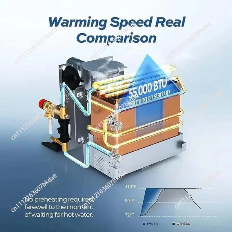 RV Tankless Gas 55,000 BTU Water Heater Propane Instant Water Heater
RV Tankless Gas 55,000 BTU Water Heater Propane Instant Water Heater