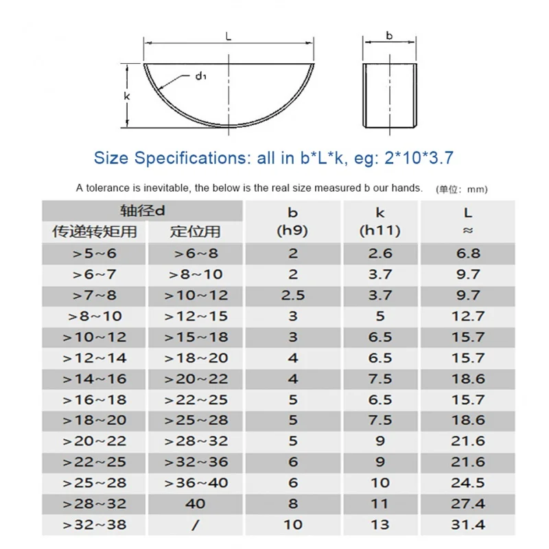 2/ 5/ 10/ 20/ 50pcs M2 M2.5 M3 M4 M5 M6 M8 M10 A3 Carbon Steel Woodruff Keys Metal Flat Semi-circular Half-Moon Bond Key
2/ 5/ 10/ 20/ 50pcs M2 M2.5 M3 M4 M5 M6 M8 M10 A3 Carbon Steel Woodruff Keys Metal Flat Semi-circular Half-Moon Bond Key
