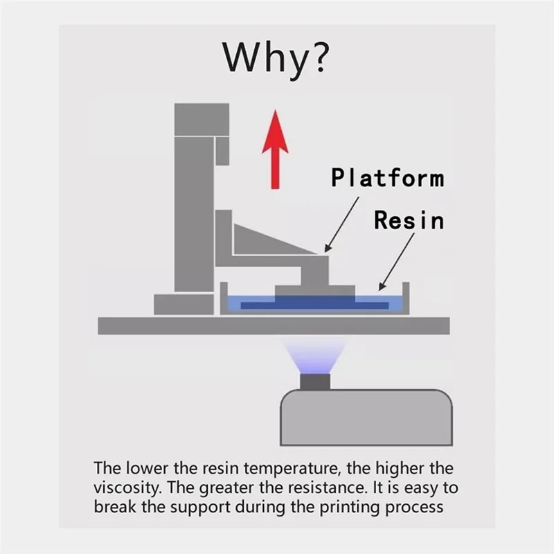 Превосходный мини-нагреватель для полимерного 3D-принтера, регулятор температуры, нагревательный термостат, контроль температуры для ЖК-дисплеев, DLP, 3D-принтеров, вилка стандарта США 
Превосходный мини-нагреватель для полимерного 3D-принтера, регулятор температуры, нагревательный термостат, контроль температуры для ЖК-дисплеев, DLP, 3D-принтеров, вилка стандарта США