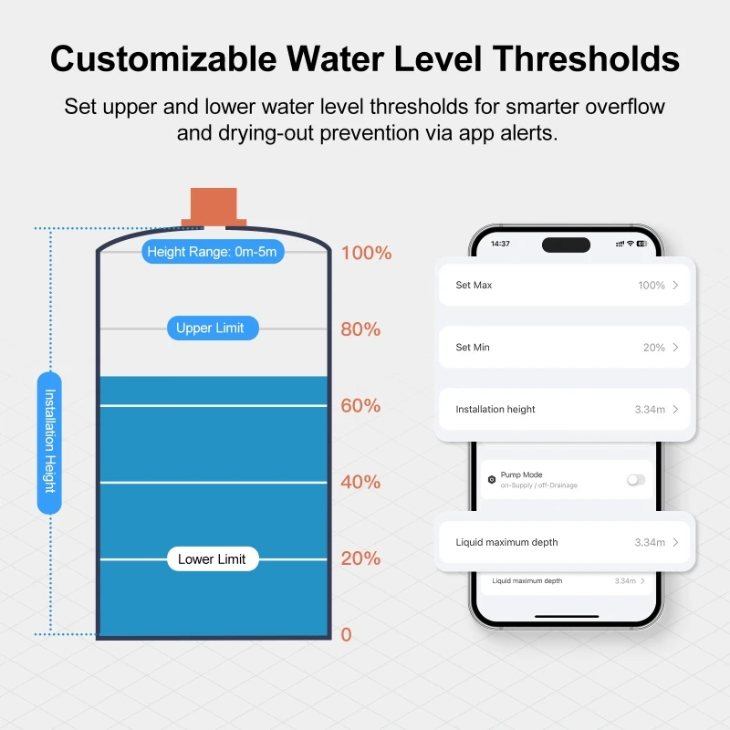 Умный монитор уровня воды в резервуаре WiFi/ZigBee: ультразвуковой датчик уровня жидкости с оповещениями в реальном времени через приложение
Умный монитор уровня воды в резервуаре WiFi/ZigBee: ультразвуковой датчик уровня жидкости с оповещениями в реальном времени через приложение