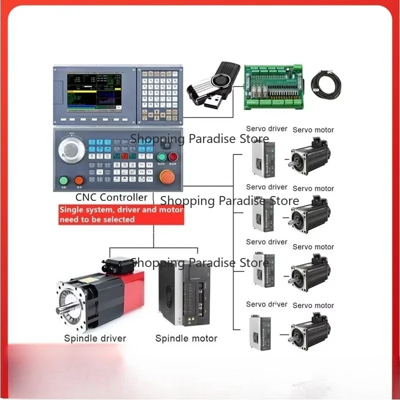 Low Cost 4 Axis CNC Controller Kit - CNC Machine Control Panel for Router Machine Servo Control