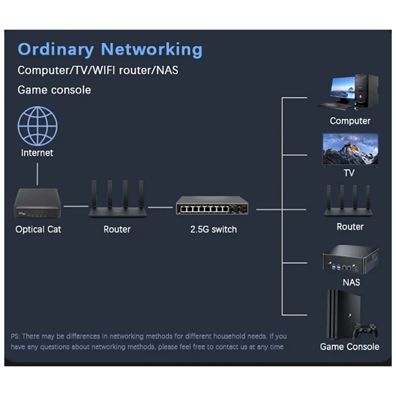 Высший сетевой коммутатор Ethernet 2,5G, 8 + 2 порта, коммутатор 2500BASE-TX (вилка европейского стандарта)
Высший сетевой коммутатор Ethernet 2,5G, 8 + 2 порта, коммутатор 2500BASE-TX (вилка европейского стандарта)