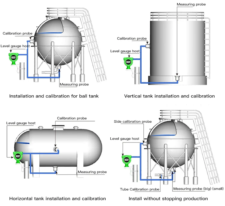 GUT600 1-50m Range Industry LPG and LNG Spherical tank Level Gauge
GUT600 1-50m Range Industry LPG and LNG Spherical tank Level Gauge