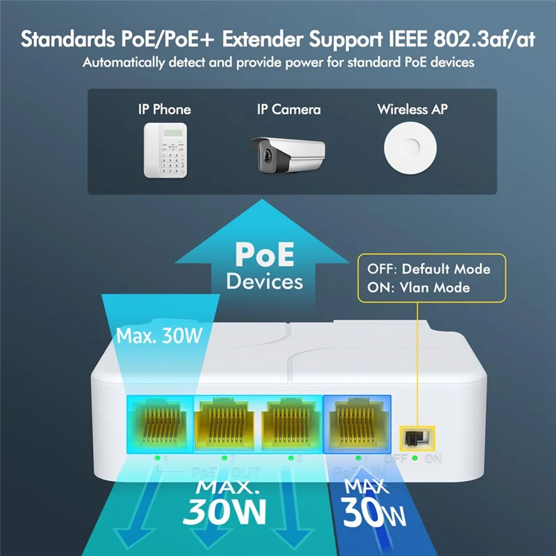 Exquisite Workmanshipp-4 Port POE Extender 10/100/1000Mbps 1 In 3 Out Gigabit Poe Extender 1 To 3 Network Switch Repeater For Po
Exquisite Workmanshipp-4 Port POE Extender 10/100/1000Mbps 1 In 3 Out Gigabit Poe Extender 1 To 3 Network Switch Repeater For Po