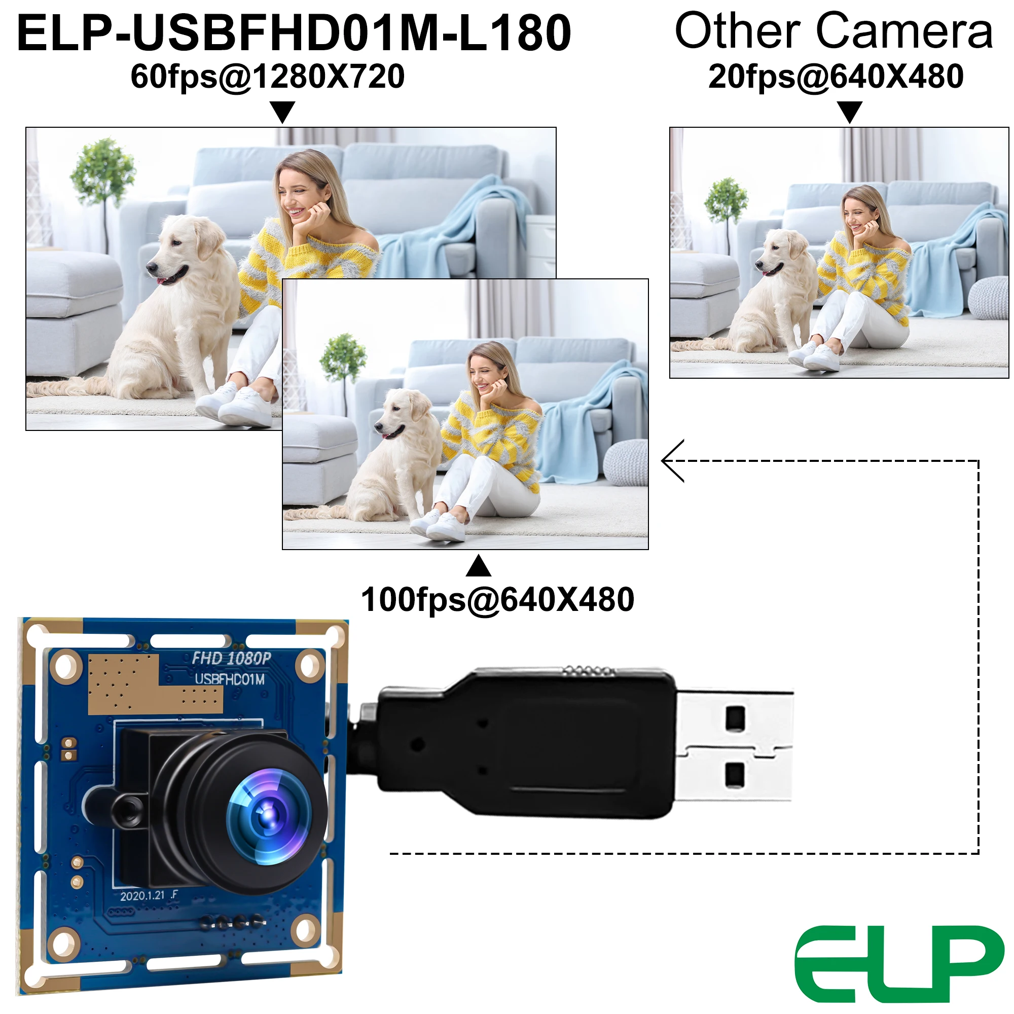 GOOD 180 Degree Fisheye USB Camera Module 1080P Wide Angle Mini Webcam OV2710 480P 120fps 720P 60fps for Robot -USBFHD01M-L180
GOOD 180 Degree Fisheye USB Camera Module 1080P Wide Angle Mini Webcam OV2710 480P 120fps 720P 60fps for Robot -USBFHD01M-L180