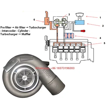 Turbocharger Komatsu WA450 WA470 WA480 Excavator Part 6156-81-8150 Construction Machinery Engine Parts
Turbocharger Komatsu WA450 WA470 WA480 Excavator Part 6156-81-8150 Construction Machinery Engine Parts
