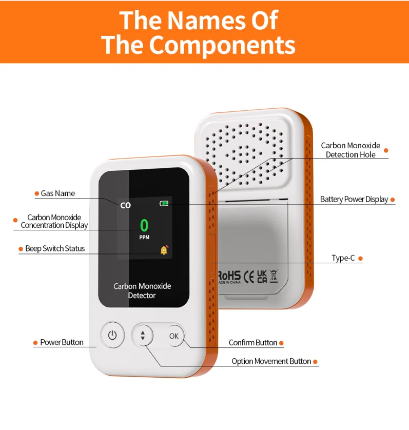 Портативный детектор угарного газа, 15 дней в режиме ожидания, мини-перезаряжаемый монитор CO со шнурком для путешествий, кемпинга, счетчика CO 0-1000 ppm
Портативный детектор угарного газа, 15 дней в режиме ожидания, мини-перезаряжаемый монитор CO со шнурком для путешествий, кемпинга, счетчика CO 0-1000 ppm