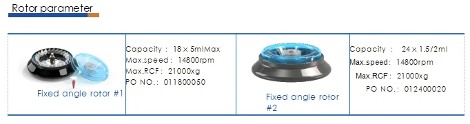 Высокоскоростная лабораторная центрифуга 14800 об/мин для лабораторного использования, совместимая с роторами NCP 18*5 мл или NCP 24*1.5/2 мл, НОВИНКА
Высокоскоростная лабораторная центрифуга 14800 об/мин для лабораторного использования, совместимая с роторами NCP 18*5 мл или NCP 24*1.5/2 мл, НОВИНКА