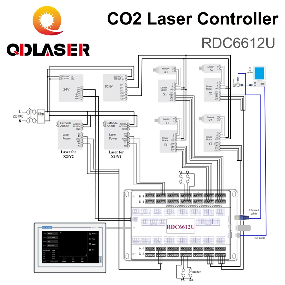 QDLASER RDC6612U Dual Coordinate System Four-Head Inter-Shift Asynchronous CO2 Laser Controller for Laser Engraving Machine
QDLASER RDC6612U Dual Coordinate System Four-Head Inter-Shift Asynchronous CO2 Laser Controller for Laser Engraving Machine