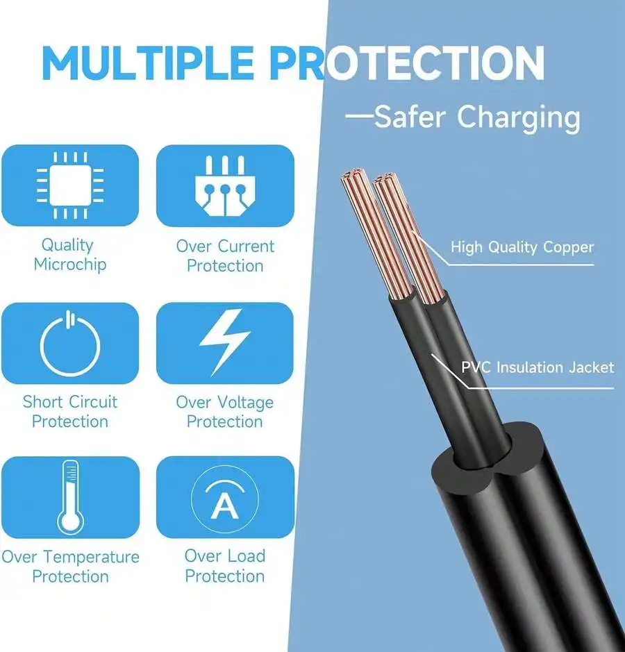 36W 12V 3A Universal AC/DC Power Adapter With 5.5mmx2.1mm Male Plug, US Plug, UL FCC Certified, Over Protection
36W 12V 3A Universal AC/DC Power Adapter With 5.5mmx2.1mm Male Plug, US Plug, UL FCC Certified, Over Protection