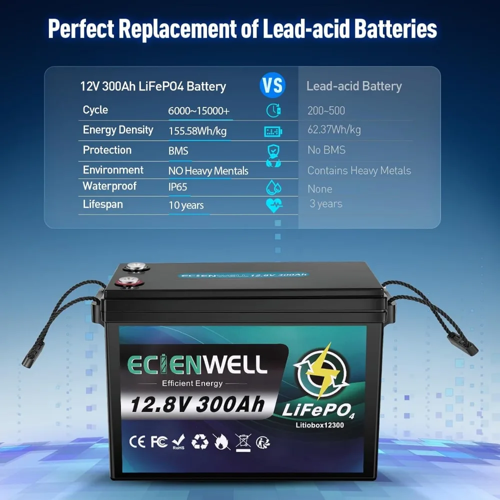 12V 300Ah LiFePO4 Battery: 3840Wh Deep-Cycle Marine with 200A BMS - 15000+ Cycle Lithium Power
12V 300Ah LiFePO4 Battery: 3840Wh Deep-Cycle Marine with 200A BMS - 15000+ Cycle Lithium Power