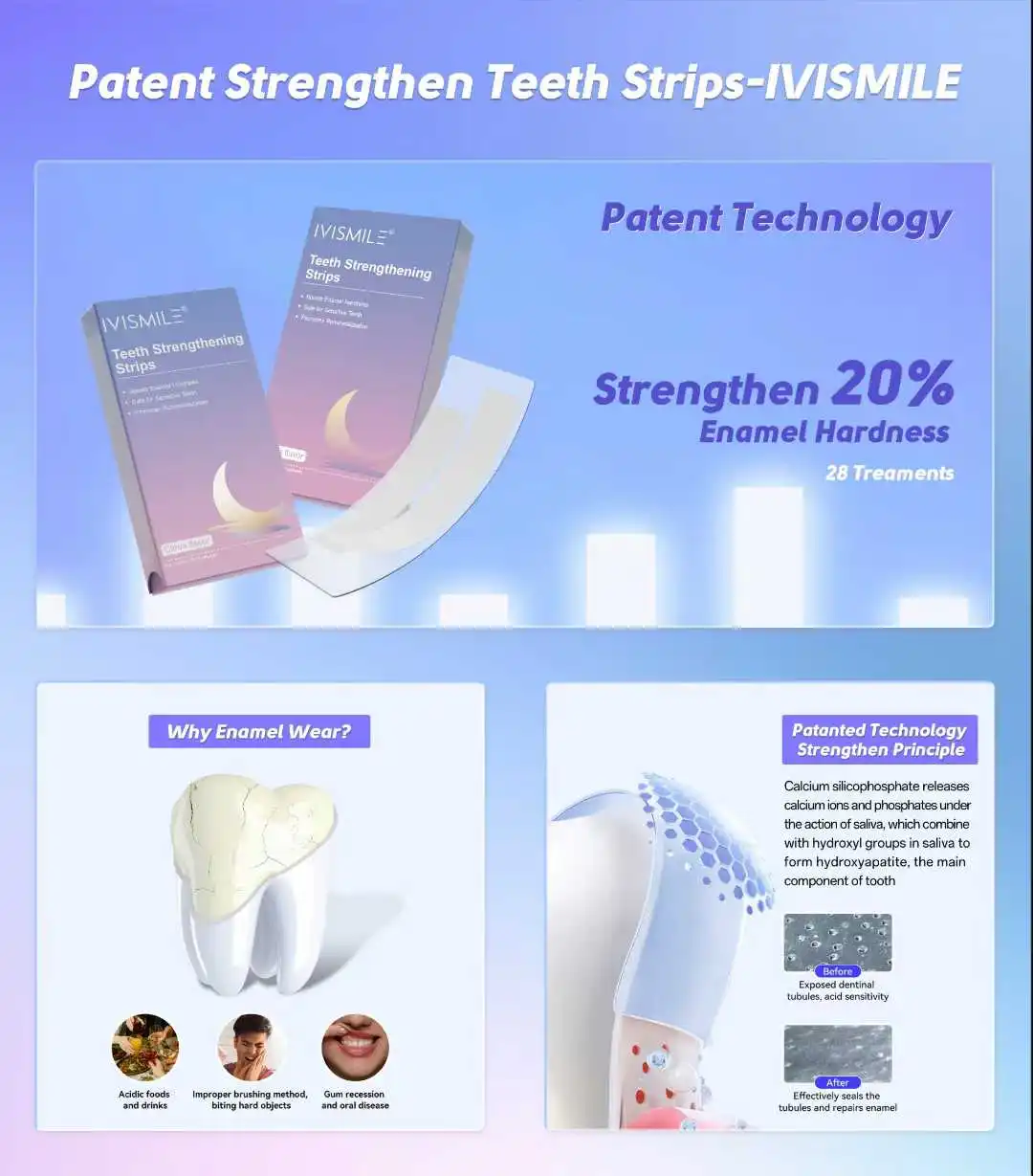 Tooth Patch Can Enhance Tooth Enamel Hardness By 20%
Tooth Patch Can Enhance Tooth Enamel Hardness By 20%