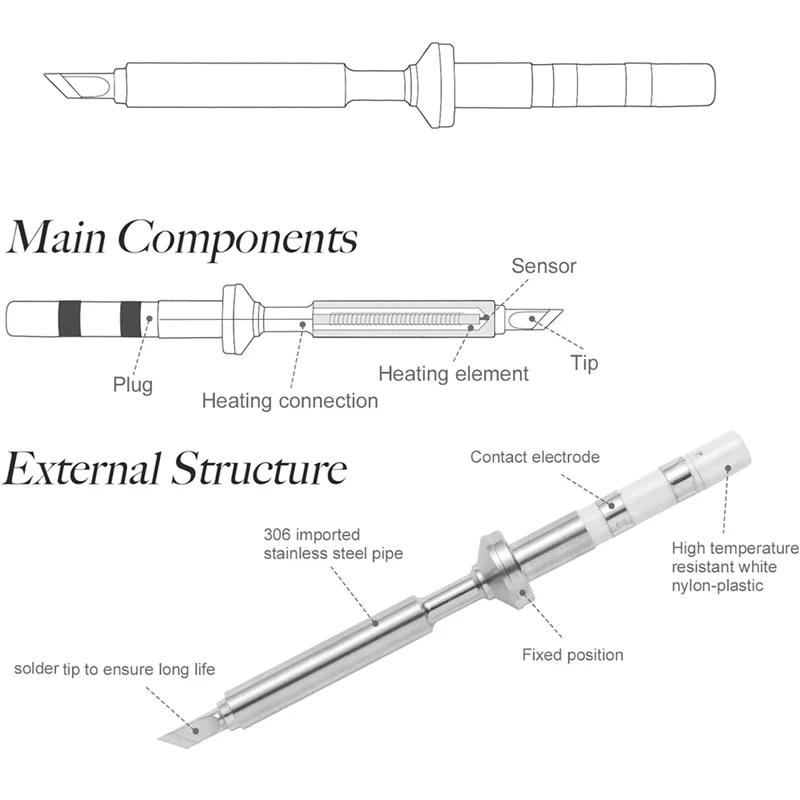 ABWP-Mini Pencil Soldering Iron Tips Forpinecil PTS200/TS100 Solder Pen Soldering Accessories
ABWP-Mini Pencil Soldering Iron Tips Forpinecil PTS200/TS100 Solder Pen Soldering Accessories