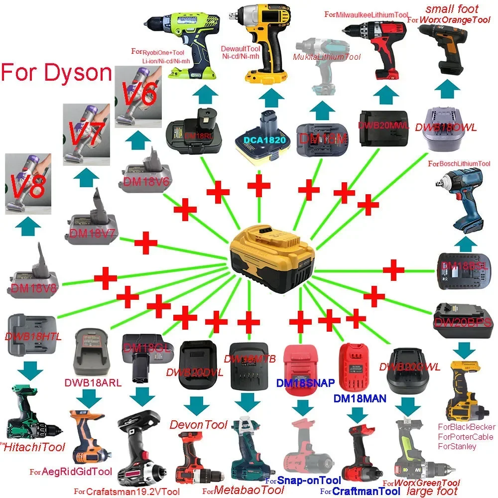 Adapter Converter For DeWalt For Craftsman For Snap-on For Einhell For Worx For Devon For Dyson V6 V7V8 For Aeg RidGid For Bosch
Adapter Converter For DeWalt For Craftsman For Snap-on For Einhell For Worx For Devon For Dyson V6 V7V8 For Aeg RidGid For Bosch