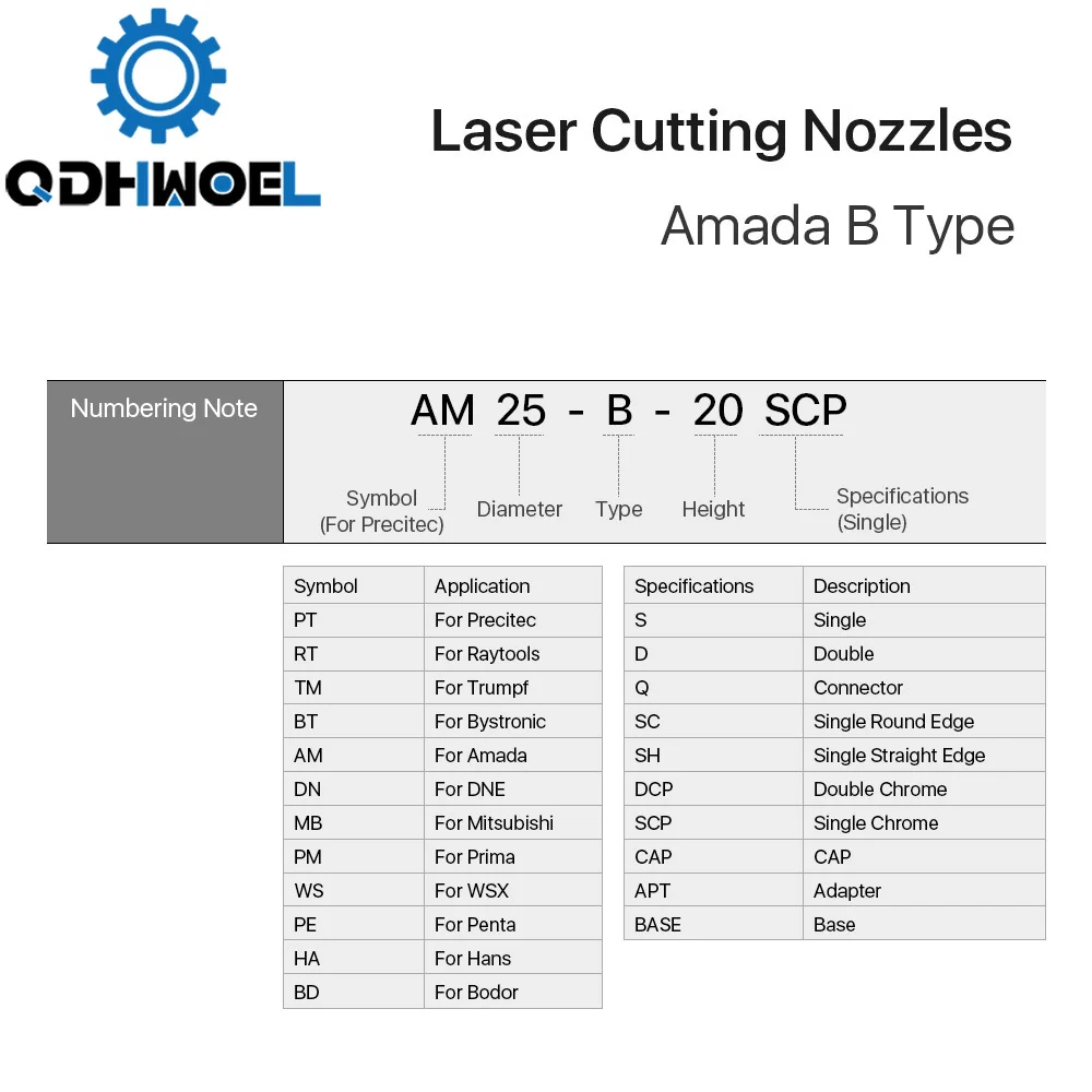 BType D25 M12 H20 Fiber Laser Cutting Nozzle, Single/Double Layer Chrome Copper Nozzle, 1064nm Laser Cutting Machine Accessories
BType D25 M12 H20 Fiber Laser Cutting Nozzle, Single/Double Layer Chrome Copper Nozzle, 1064nm Laser Cutting Machine Accessories