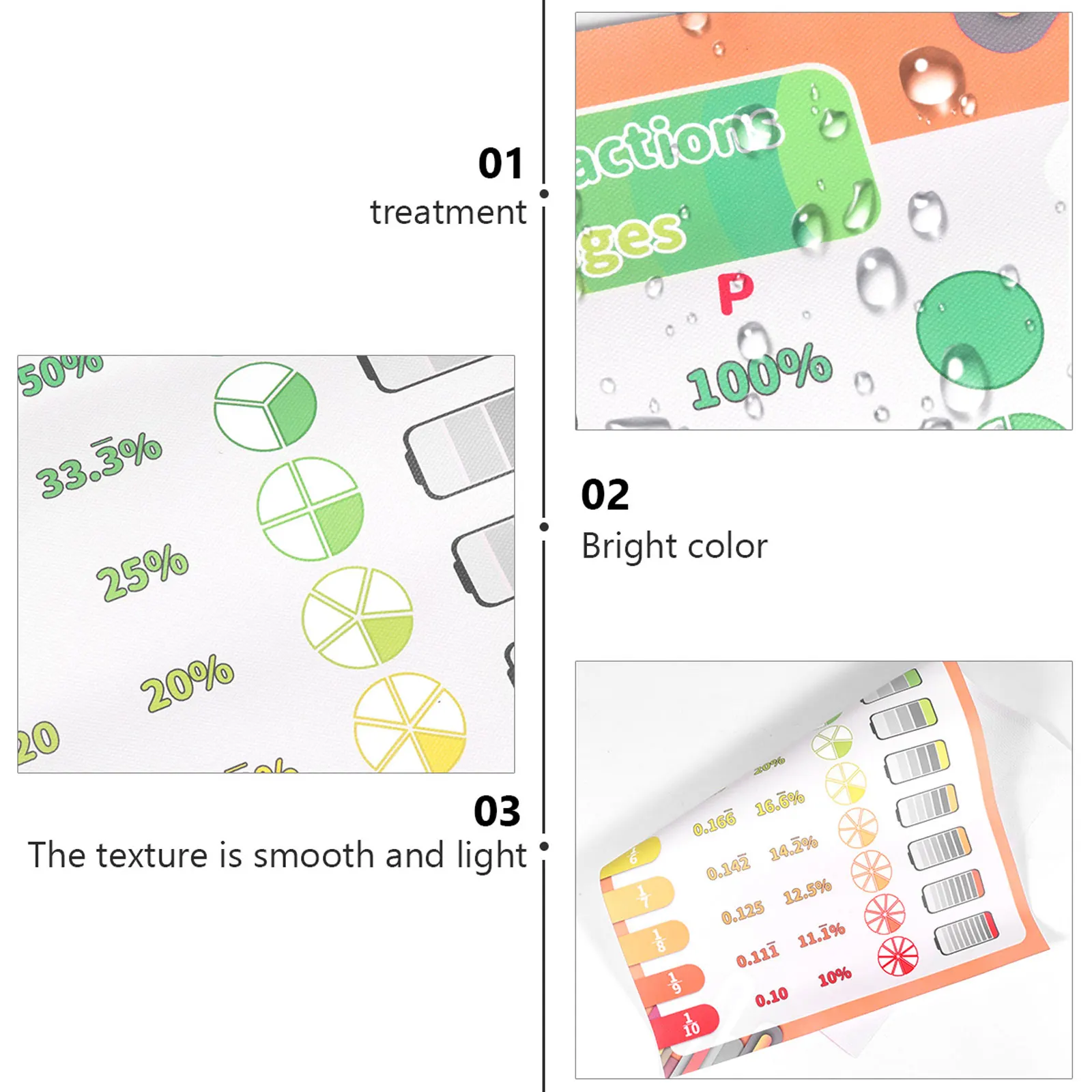 English Learning Posters 28x40CM Waterproof Preschool Chart Cartoon Wall Map Kids Room Decor Fraction Percentage Display
English Learning Posters 28x40CM Waterproof Preschool Chart Cartoon Wall Map Kids Room Decor Fraction Percentage Display
