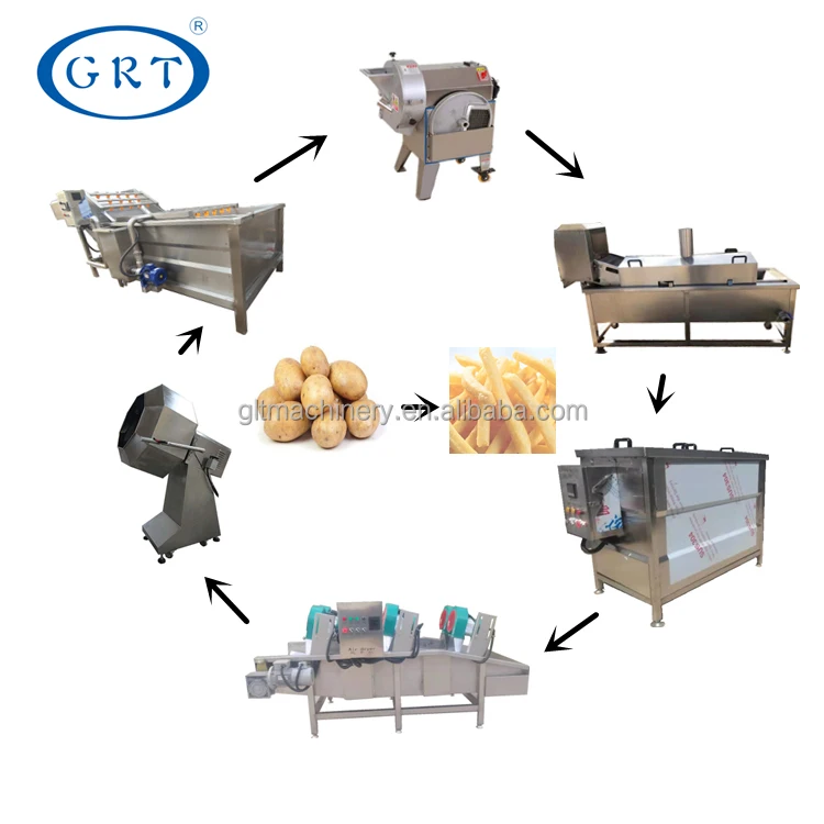 2022 Full Automatic Potato Chips Making Machine French Fries Production Line Semi-automatic French Fries Potato Chip Production
2022 Full Automatic Potato Chips Making Machine French Fries Production Line Semi-automatic French Fries Potato Chip Production