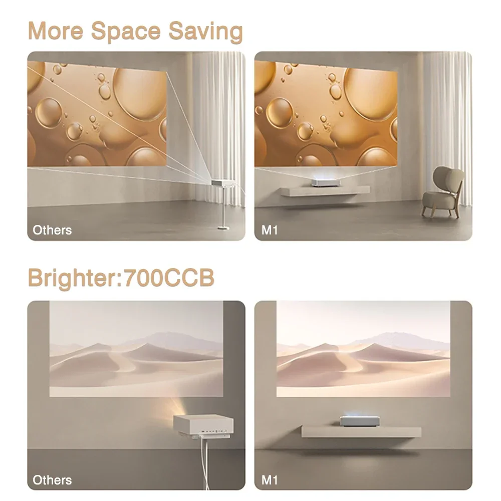 XGIMI M1 Projector, M1 Ultra Short Full HD Projector With 0.21:1 Throw Ratio 5000 Lumens 31W Speaker Full Auto Home Cinema TV 
XGIMI M1 Projector, M1 Ultra Short Full HD Projector With 0.21:1 Throw Ratio 5000 Lumens 31W Speaker Full Auto Home Cinema TV