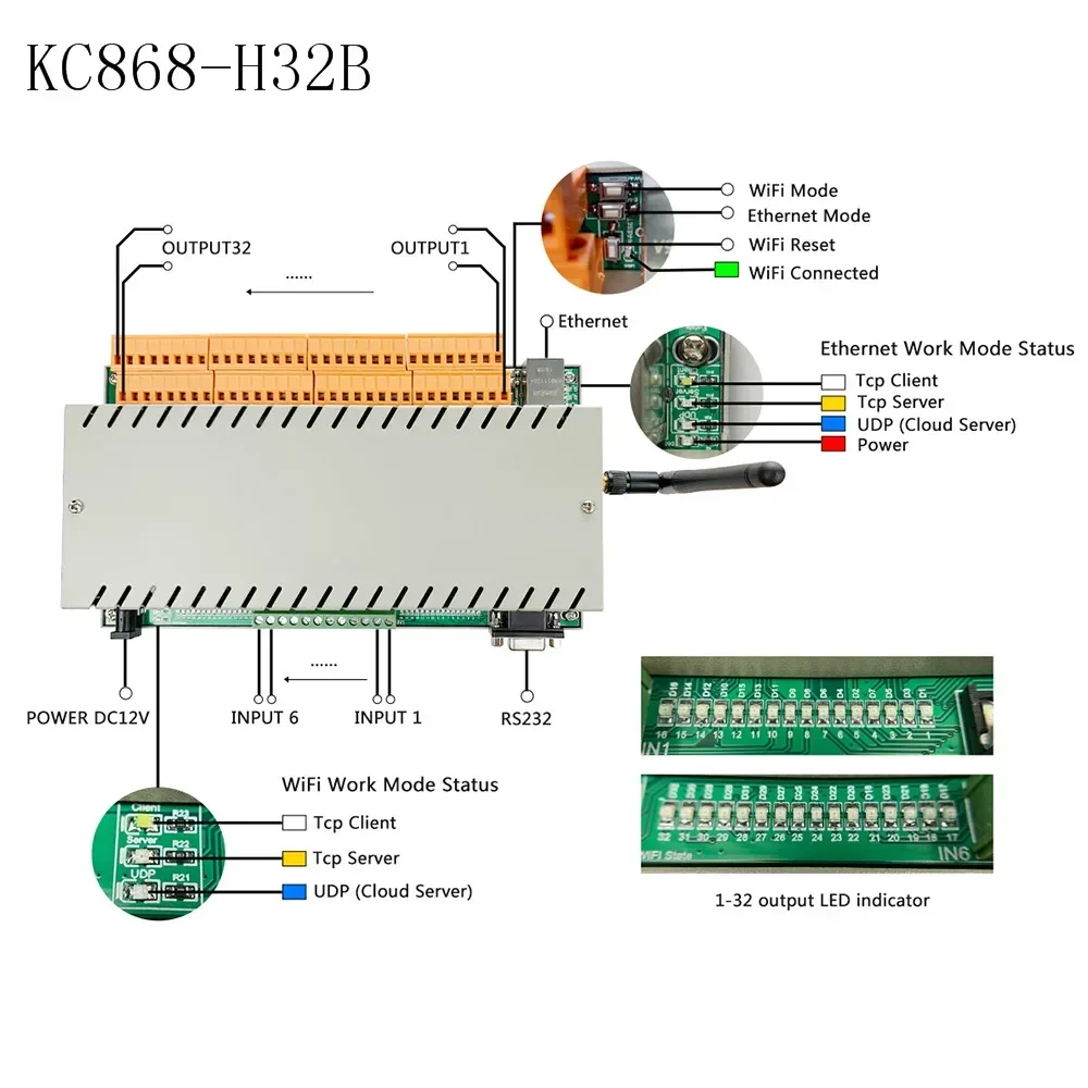 32 Channel 12 Volt Remote Network TCP IP Temperature and Humidity Controller for Home Automation Switch
32 Channel 12 Volt Remote Network TCP IP Temperature and Humidity Controller for Home Automation Switch