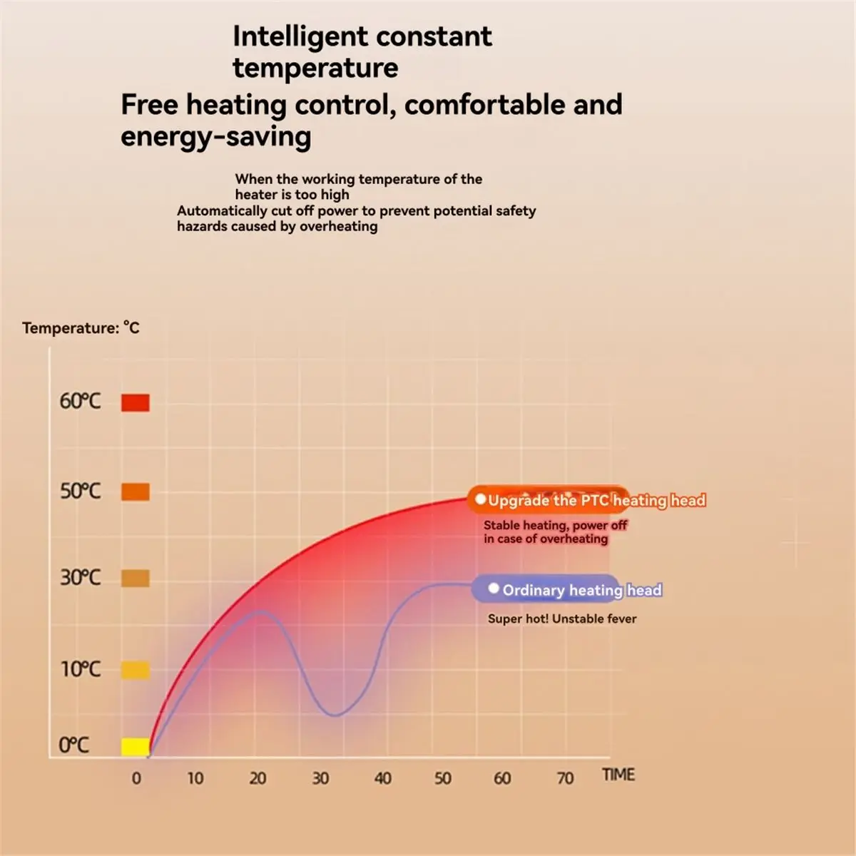 (FDDT) Space Heater Indoor Energy Efficient Heater 1200W PTC Rapid Heating Ceramic Technology Adjustable Thermostat B EU Plug
(FDDT) Space Heater Indoor Energy Efficient Heater 1200W PTC Rapid Heating Ceramic Technology Adjustable Thermostat B EU Plug