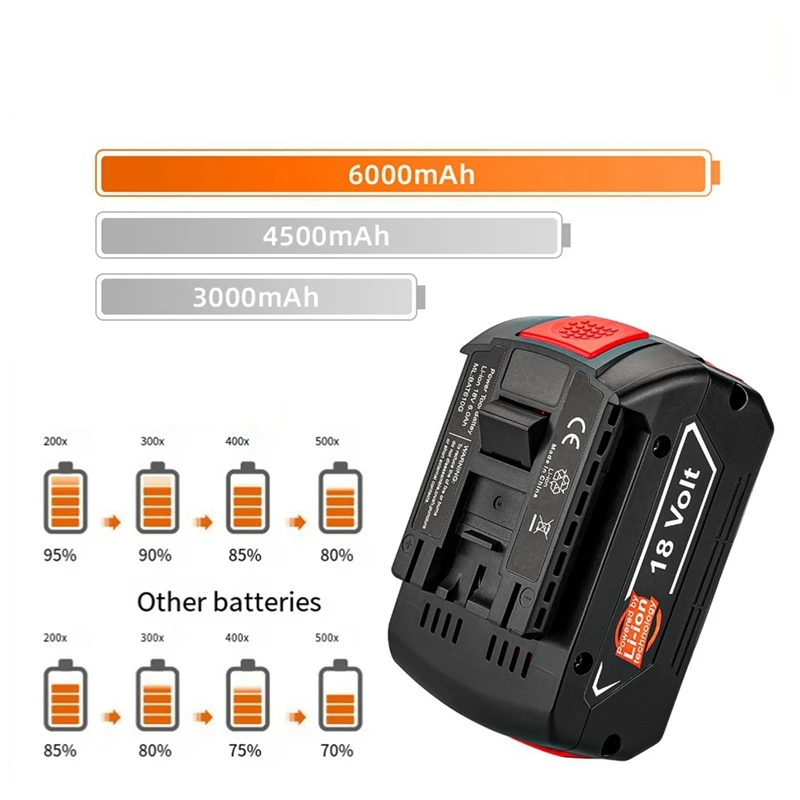 4000MAh for Rechargeable Lithium Battery Backup Battery Replacement GBA GSR GSB BAT618 BAT609 BAT620
4000MAh for Rechargeable Lithium Battery Backup Battery Replacement GBA GSR GSB BAT618 BAT609 BAT620