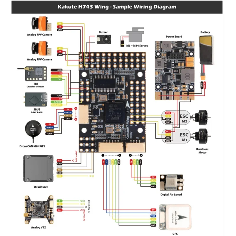 A33T-H743-Wing Flight Controller 3-8S LIPO Supports INAV/ Ardupilot Firmware CAN Bus For Fixed Wing And VTOL FPV Drone
A33T-H743-Wing Flight Controller 3-8S LIPO Supports INAV/ Ardupilot Firmware CAN Bus For Fixed Wing And VTOL FPV Drone