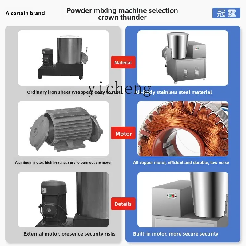 ZZ Mixing Machine Commercial Vertical Mixing Machine Large Horizontal Automatic 
ZZ Mixing Machine Commercial Vertical Mixing Machine Large Horizontal Automatic