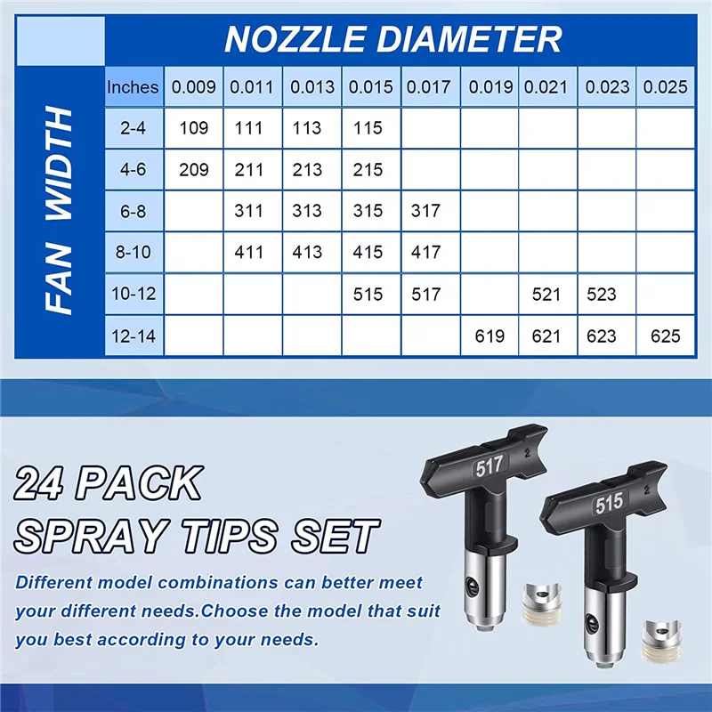 【Must-Haves】24 Piece Reversible Spray Tips Black Airless Sprayer Nozzle Spray Sprayer Nozzle Tips Paint Sprayer Spraying Machine
【Must-Haves】24 Piece Reversible Spray Tips Black Airless Sprayer Nozzle Spray Sprayer Nozzle Tips Paint Sprayer Spraying Machine