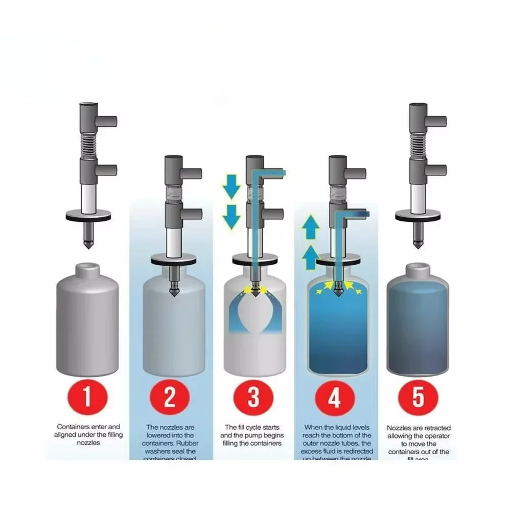 5L Stainless Steel Water Injection Nozzle Valve Spare Part for Home Water Purifier System - Replacement Component
5L Stainless Steel Water Injection Nozzle Valve Spare Part for Home Water Purifier System - Replacement Component