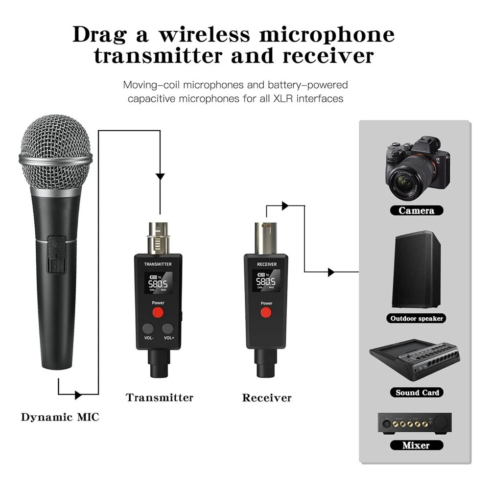 Беспроводная микрофонная система UHF 2,4 ГГц, микрофонный адаптер XLR, 6-канальный динамический беспроводной передатчик и приемник для динамических устройств
Беспроводная микрофонная система UHF 2,4 ГГц, микрофонный адаптер XLR, 6-канальный динамический беспроводной передатчик и приемник для динамических устройств