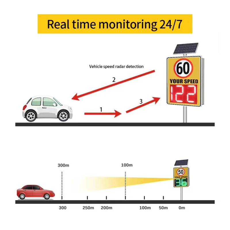 Hot Solar Powered Road Traffic Speed Indicator Highway Limit Sensor Detector Meter Smile/Sad Face Radar Traffic Warning
Hot Solar Powered Road Traffic Speed Indicator Highway Limit Sensor Detector Meter Smile/Sad Face Radar Traffic Warning
