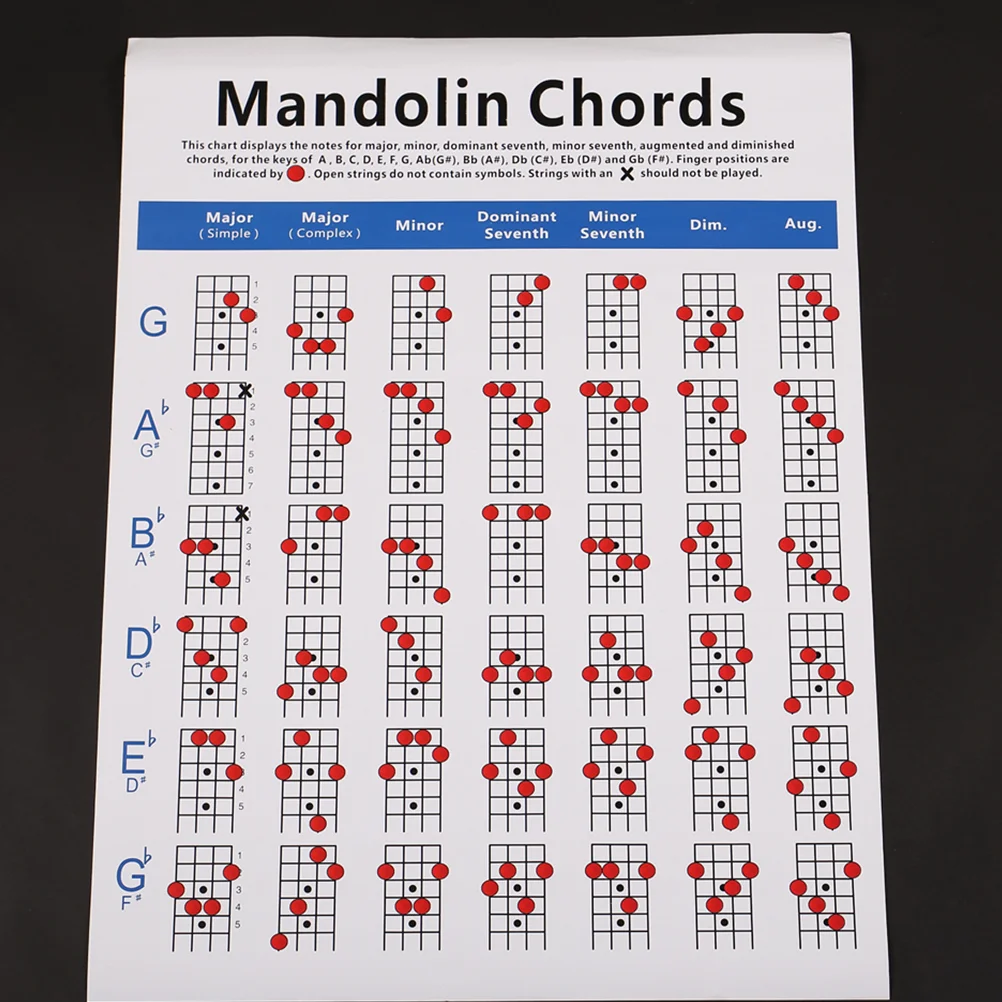 Mandolin Chord Chart Diagram Exercise Trainning Guide Copper Plate Paper Lamination
Mandolin Chord Chart Diagram Exercise Trainning Guide Copper Plate Paper Lamination