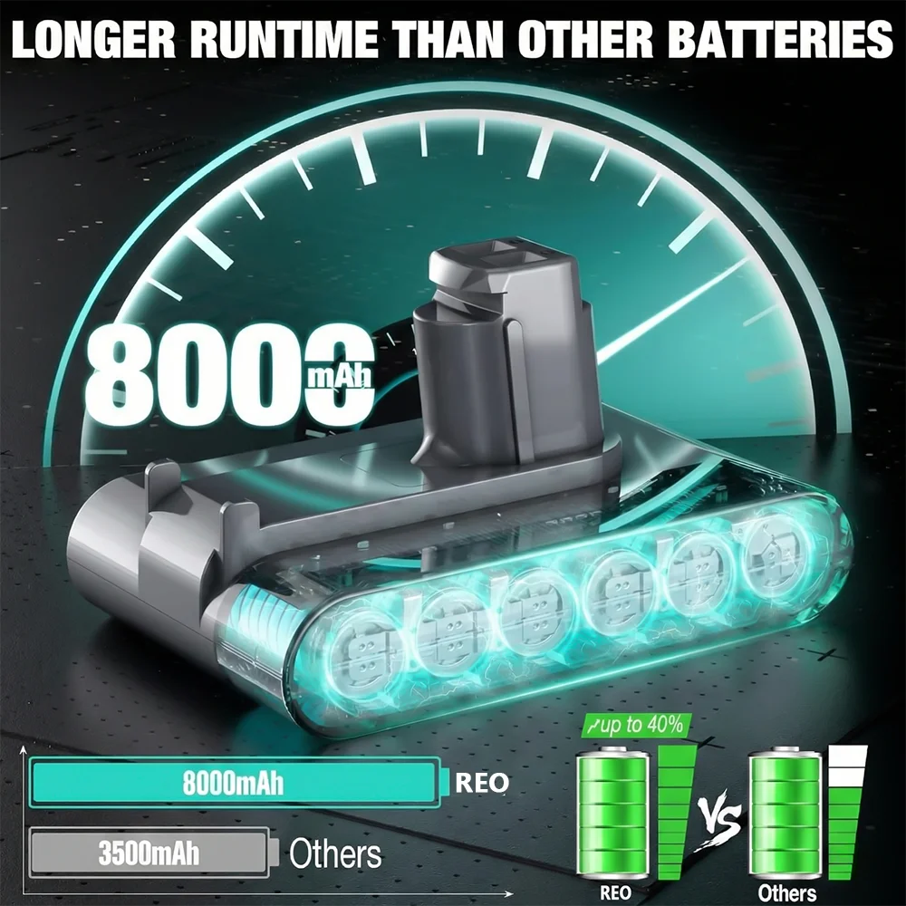 8000mAh Battery for Dyson DC35 DC34 DC31 DC44 DC45 Type A Replacement Handheld Vacuum Cleaner Parts 22.2V Li-ion High Capacity
8000mAh Battery for Dyson DC35 DC34 DC31 DC44 DC45 Type A Replacement Handheld Vacuum Cleaner Parts 22.2V Li-ion High Capacity