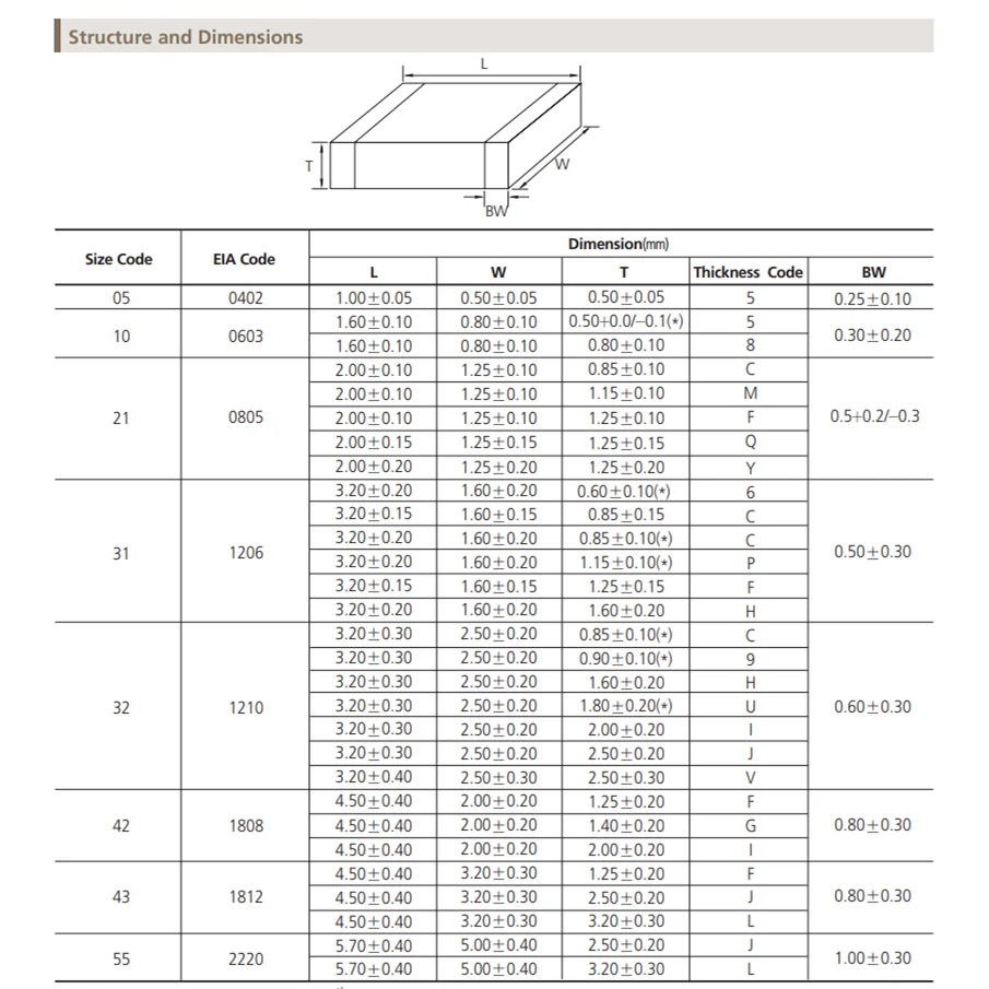 10PCS 1210 220UF 227M X5R 6.3V 10V 16V 25V 3225 20% SMD Chip Multilayer Ceramic Capacitor
10PCS 1210 220UF 227M X5R 6.3V 10V 16V 25V 3225 20% SMD Chip Multilayer Ceramic Capacitor