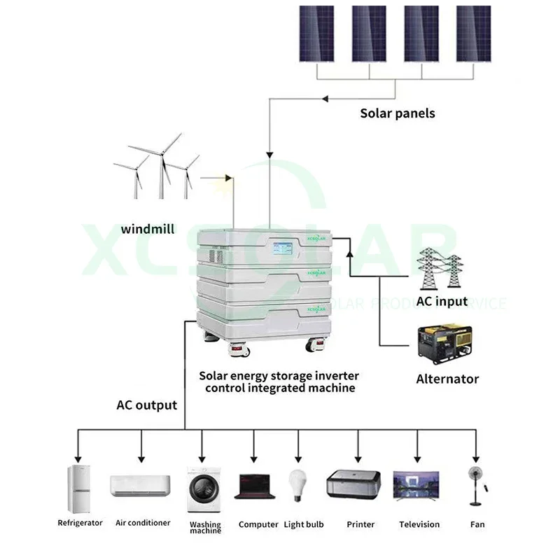 Home Use Solar Power Energy Storage System All In One Ess Inverter With Lithium ion Battery Easy Installation Solar System//
Home Use Solar Power Energy Storage System All In One Ess Inverter With Lithium ion Battery Easy Installation Solar System//