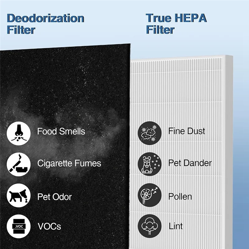 A61I All-In-One Replacement Air Filter Set For Coway Airmega AP-1512HH And Airmega 200M Purifiers
A61I All-In-One Replacement Air Filter Set For Coway Airmega AP-1512HH And Airmega 200M Purifiers