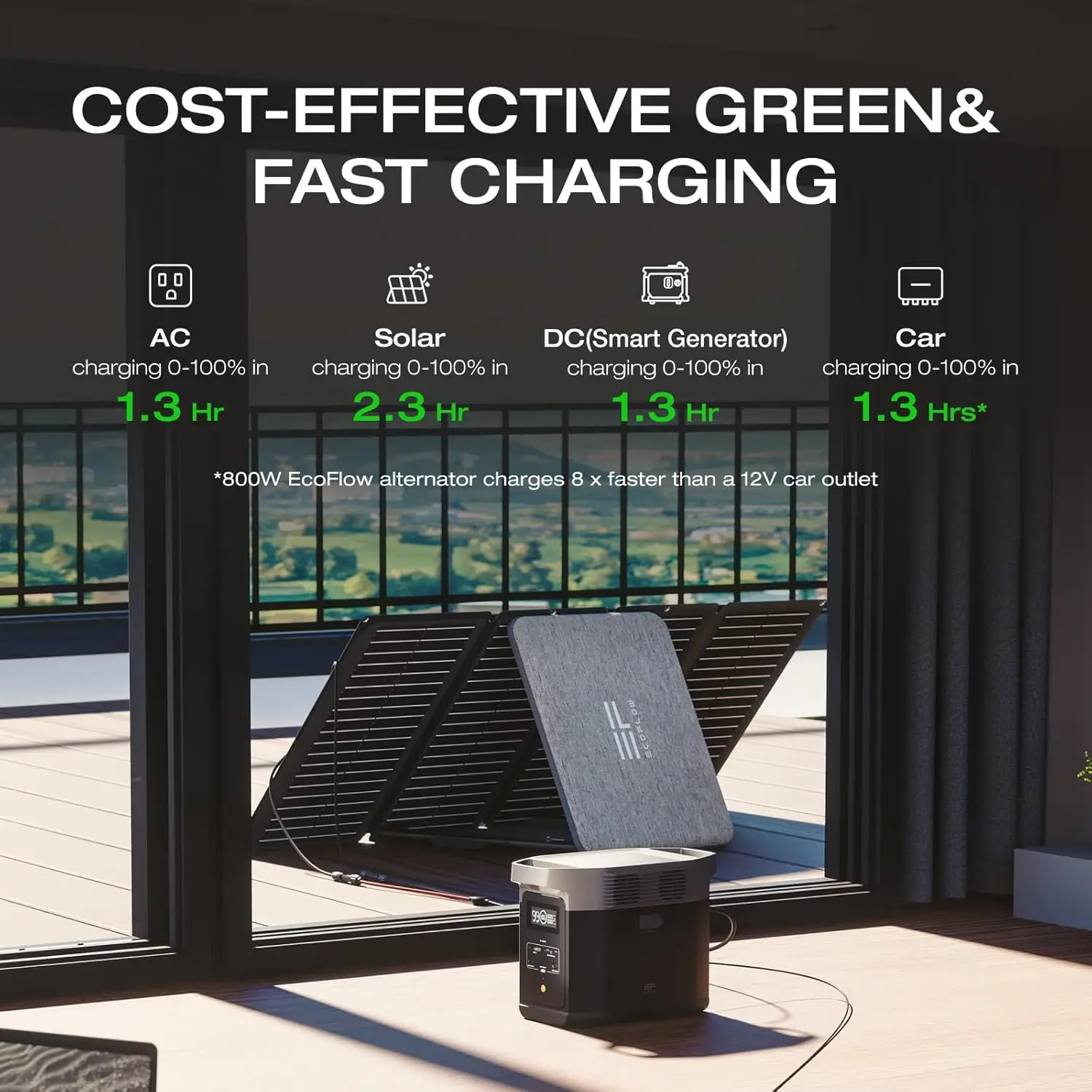 Bestseller Hot Portable Power Station DELTA 2, 1024Wh LiFePO4 (LFP) Battery, 1800W AC/100W USB-C Output, Solar Generator(Solar P
Bestseller Hot Portable Power Station DELTA 2, 1024Wh LiFePO4 (LFP) Battery, 1800W AC/100W USB-C Output, Solar Generator(Solar P