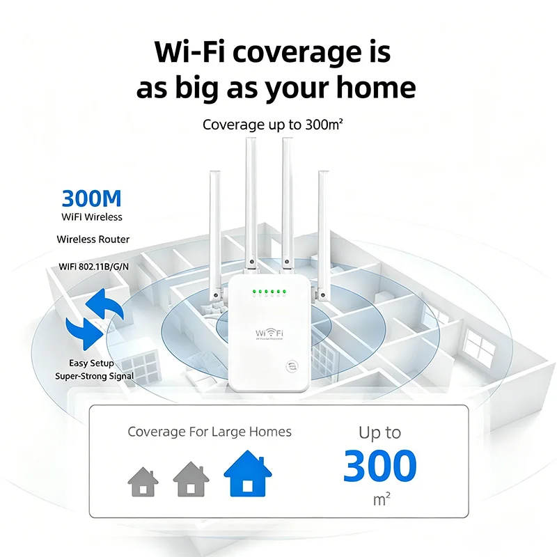 PIX-LINK 300Mbps Wireless Wifi Amplifier 2.4G Network Expander Range Extender Router Signal Booster WR47D4Q WR48D4Q
PIX-LINK 300Mbps Wireless Wifi Amplifier 2.4G Network Expander Range Extender Router Signal Booster WR47D4Q WR48D4Q