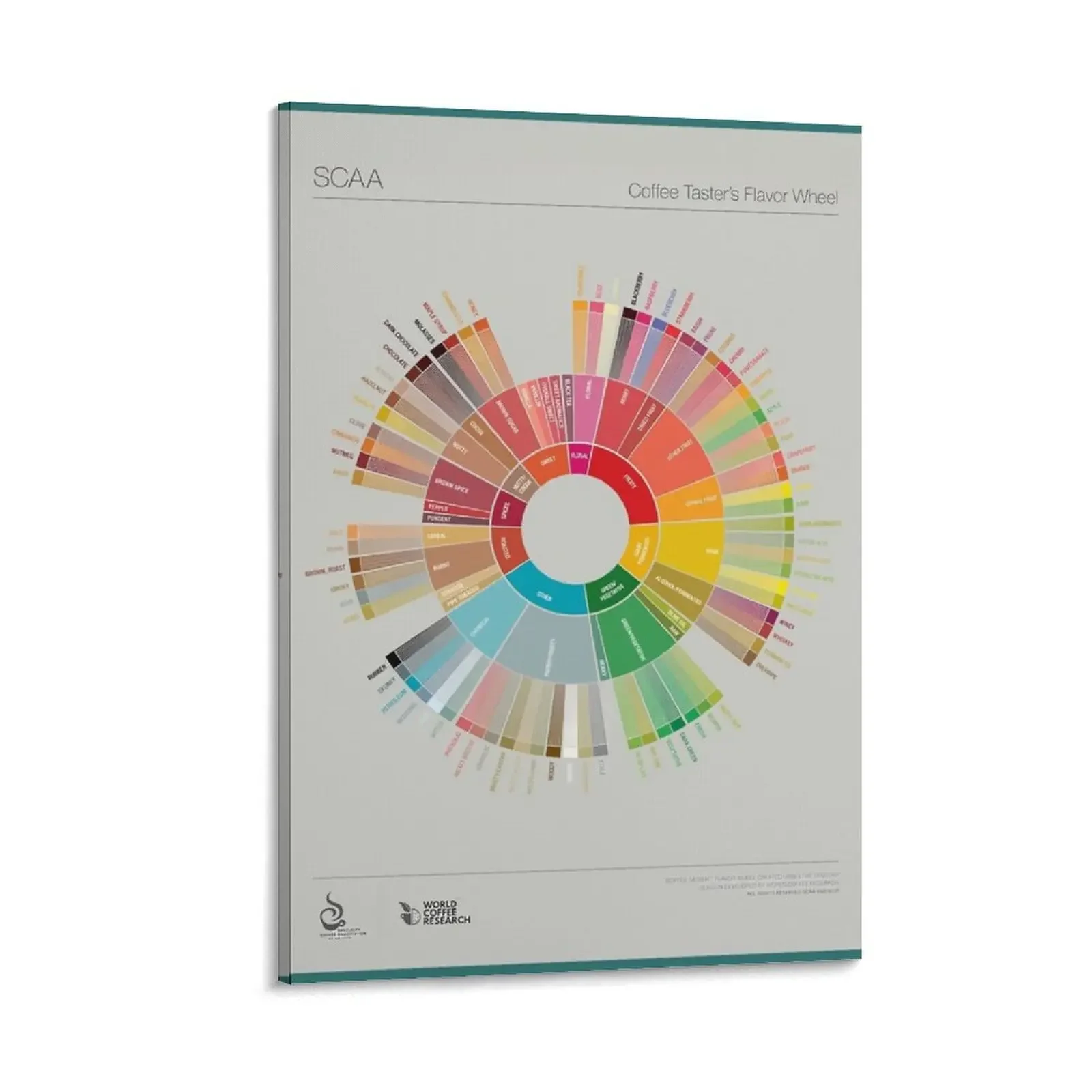 Pop Chart Coffee Taster's Flavor Wheel Canvas Painting accessories for home decor Home decoration home decors accessories
Pop Chart Coffee Taster's Flavor Wheel Canvas Painting accessories for home decor Home decoration home decors accessories
