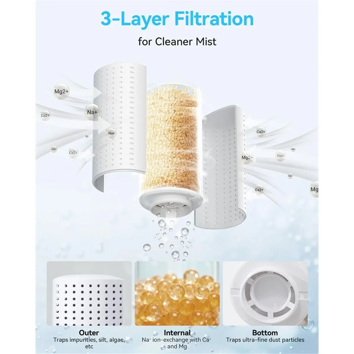 Super Hot Sale Brand Demineralization Cartridge for Dreo Humidifier 6PCS
Super Hot Sale Brand Demineralization Cartridge for Dreo Humidifier 6PCS