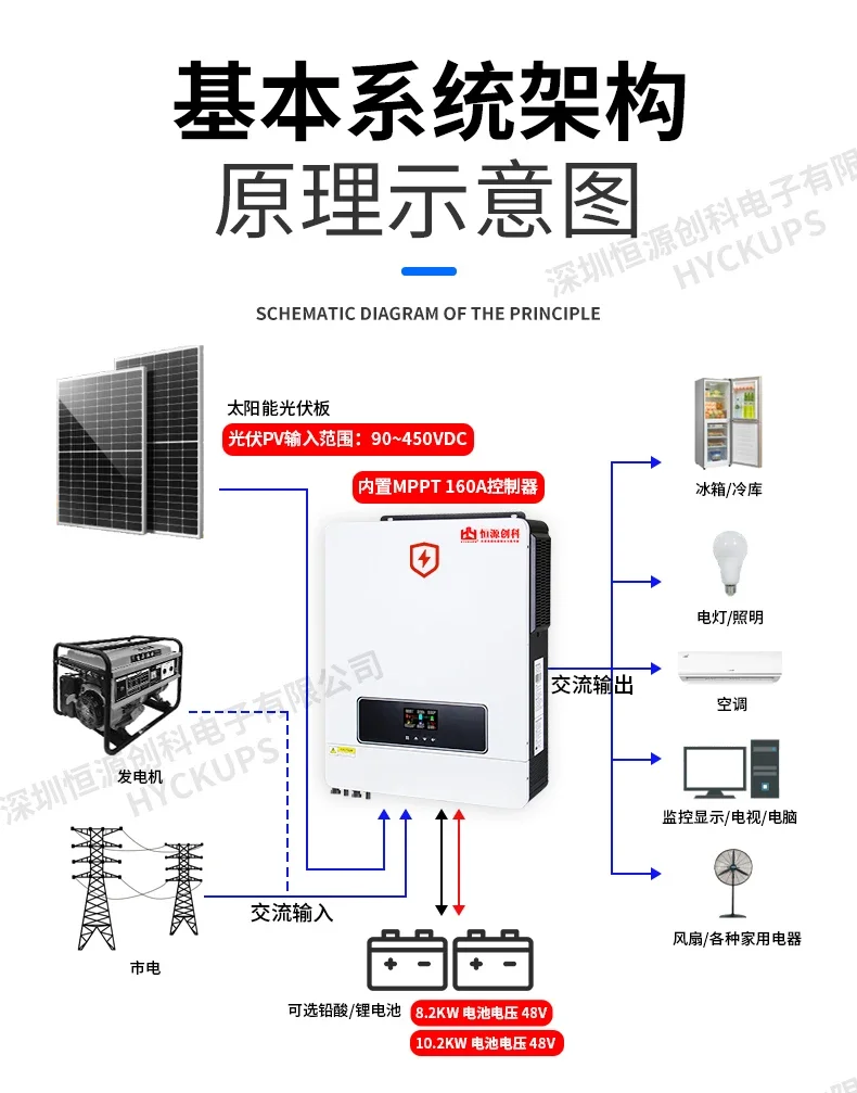 R410.2kw hybrid inverse control all-in-one machine, solar photovoltaic inverter 8.2kw household energy storage off-grid preventi
R410.2kw hybrid inverse control all-in-one machine, solar photovoltaic inverter 8.2kw household energy storage off-grid preventi